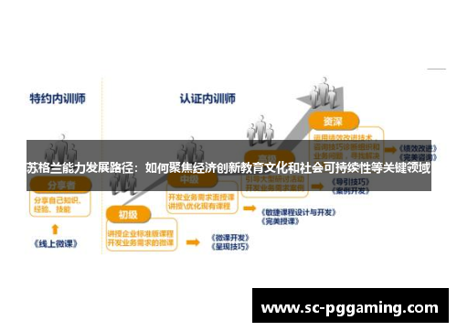 苏格兰能力发展路径：如何聚焦经济创新教育文化和社会可持续性等关键领域