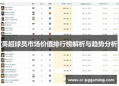 英超球员市场价值排行榜解析与趋势分析