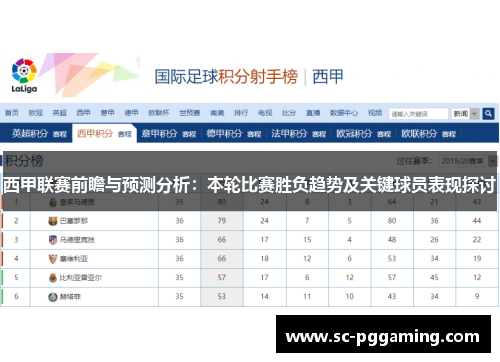 西甲联赛前瞻与预测分析：本轮比赛胜负趋势及关键球员表现探讨