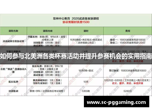 如何参与北美洲各类杯赛活动并提升参赛机会的实用指南