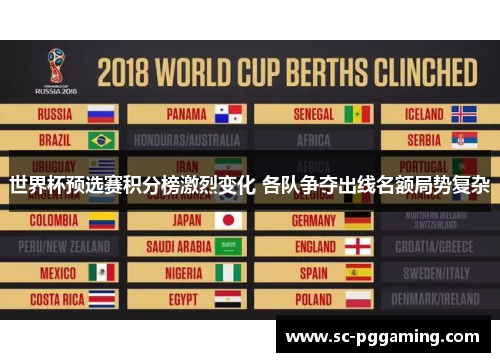 世界杯预选赛积分榜激烈变化 各队争夺出线名额局势复杂
