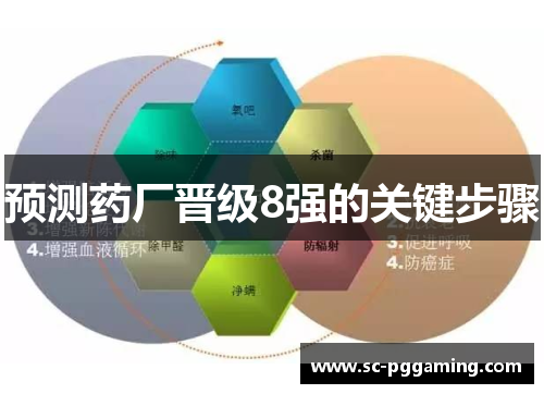 预测药厂晋级8强的关键步骤